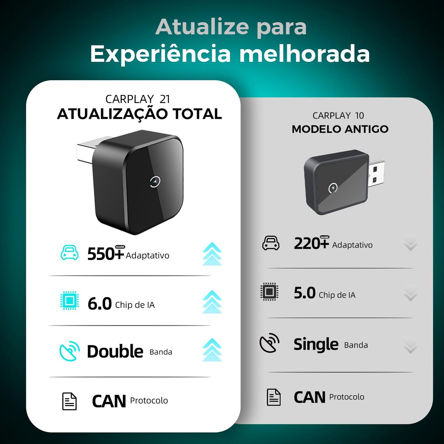 Adaptador CarPlay Mini sem fio com Bluetooth 5.0 para veículos compatíveis da Vapto